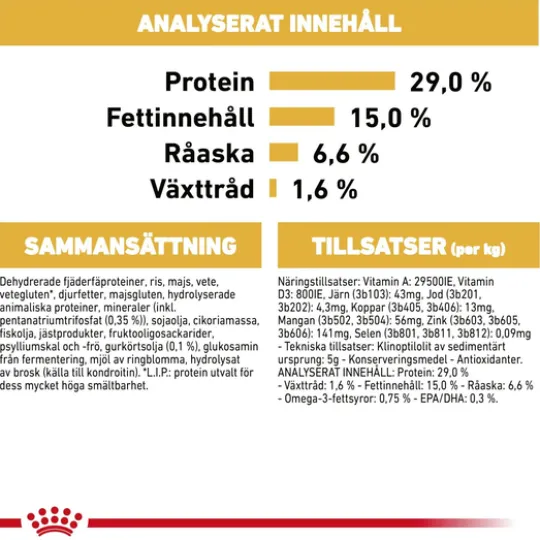 Royal Canin Bichon Frisé Adult Torrfoder för Hund 1,5 kg