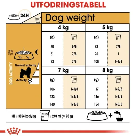 Royal Canin Bichon Frisé Adult Torrfoder för Hund 1,5 kg
