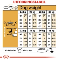 Royal Canin Boxer Adult Torrfoder för Hund 12 kg