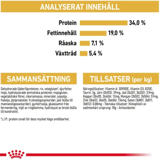 Royal Canin British Shorthair Adult Torrfoder för Katt 10 kg
