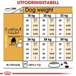 Royal Canin Bulldog Adult Torrfoder för Hund 12 kg