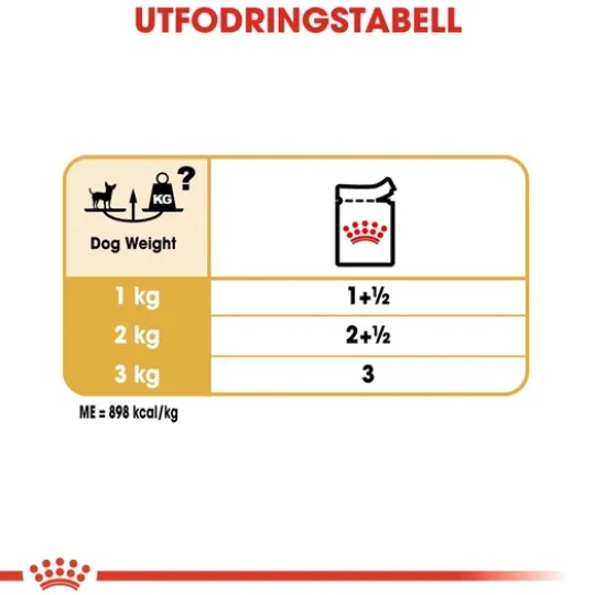 Royal Canin Chihuahua Adult Loaf Våtfoder för Hund 1,02 kg
