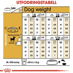 Royal Canin Chihuahua Adult Torrfoder för Hund 1,5 kg