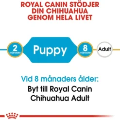 Royal Canin Chihuahua Puppy Torrfoder för Hundvalp 1,5 kg
