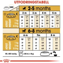 Royal Canin Chihuahua Puppy Torrfoder för Hundvalp 1,5 kg