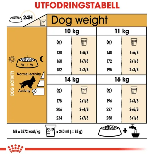 Royal Canin Cocker Adult Torrfoder för Hund 3 kg