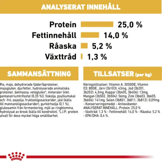 Royal Canin Cocker Adult Torrfoder för Hund 12 kg