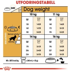 Royal Canin Cocker Adult Torrfoder för Hund 12 kg
