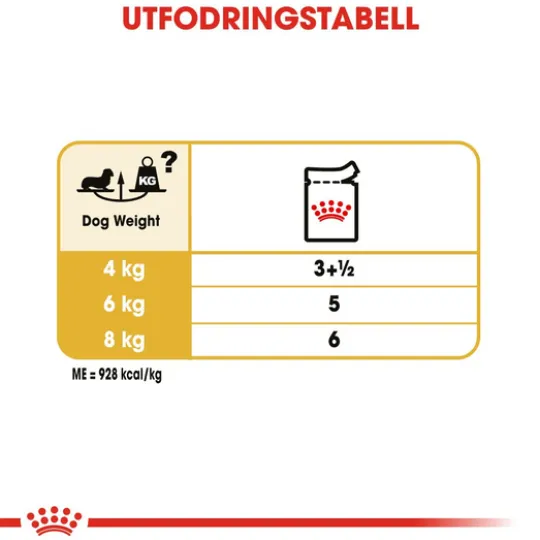 Royal Canin Dachshund Adult Loaf Våtfoder för Hund 1,02 kg