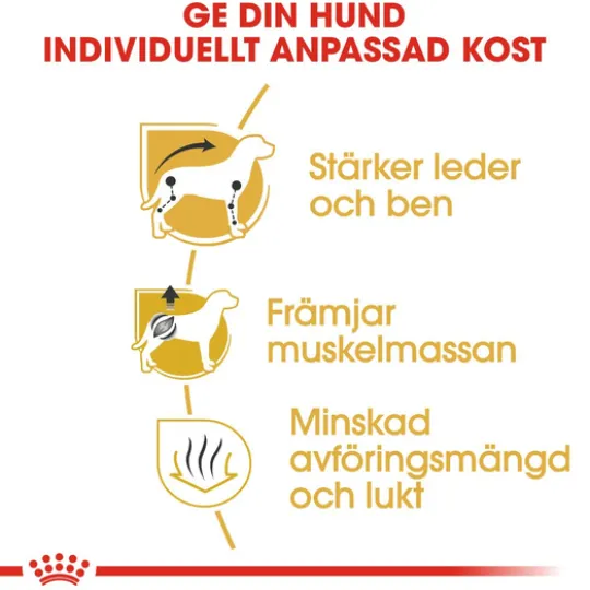 Royal Canin Dachshund Adult Torrfoder för Hund 7,5 kg