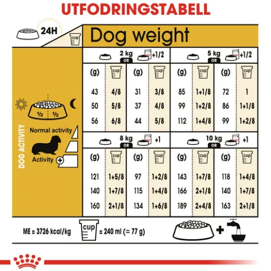 Royal Canin Dachshund Adult Torrfoder för Hund 7,5 kg