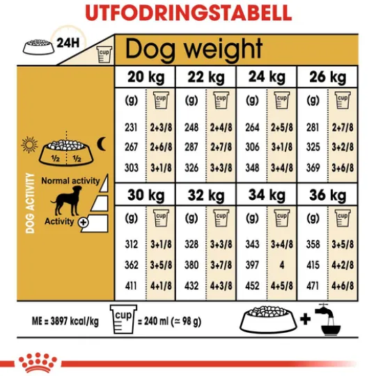 Royal Canin Dalmatian Adult Torrfoder för Hund 12 kg