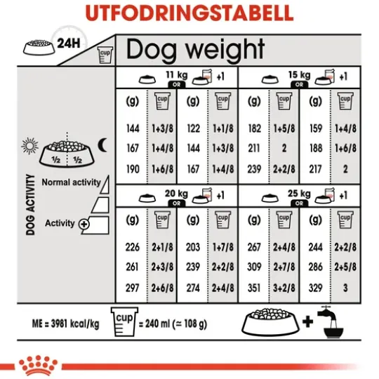 Royal Canin Dermacomfort Medium Adult Torrfoder för Hund 12 kg