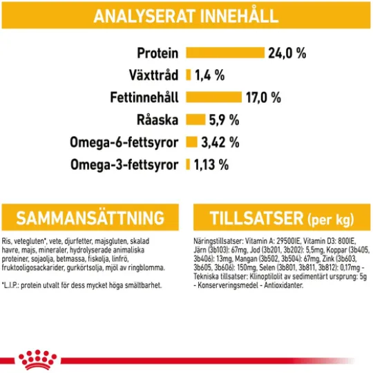 Royal Canin Dermacomfort Medium Adult Torrfoder för Hund 12 kg