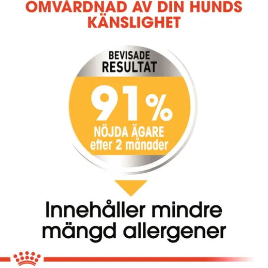 Royal Canin Dermacomfort Mini Adult Torrfoder för Hund 3 kg