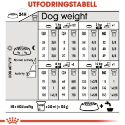 Royal Canin Dermacomfort Mini Adult Torrfoder för Hund 3 kg