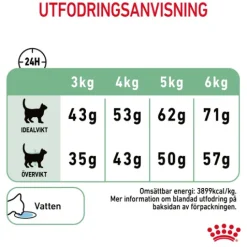 Royal Canin Digestive Care Adult Torrfoder för Katt 10 kg