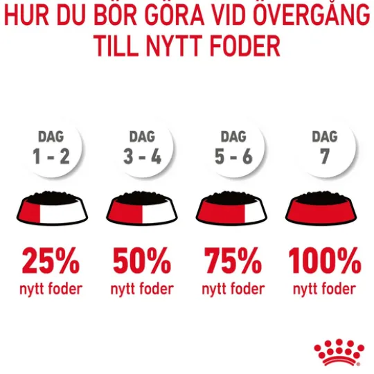 Royal Canin Digestive Care Gravy Adult Våtfoder för Katt 1,02 kg