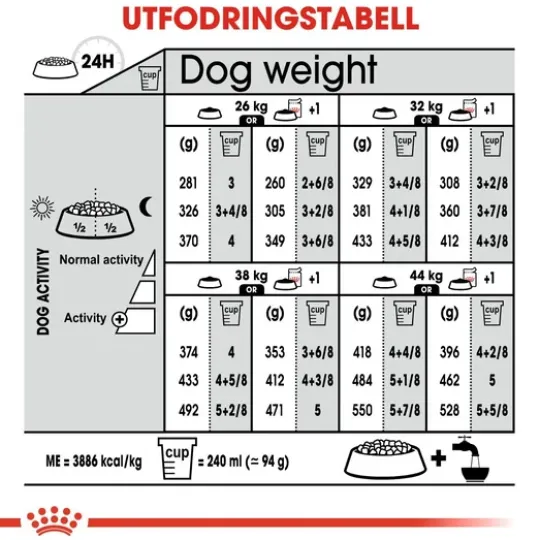 Royal Canin Digestive Care Maxi Adult Torrfoder för Hund 12 kg