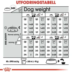 Royal Canin Digestive Care Medium Adult Torrfoder för Hund 12 kg