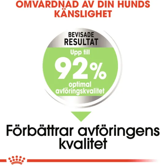 Royal Canin Digestive Care Mini Adult Torrfoder för Hund 3 kg