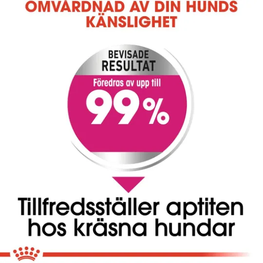 Royal Canin Exigent Mini Adult Torrfoder för Hund 3 kg