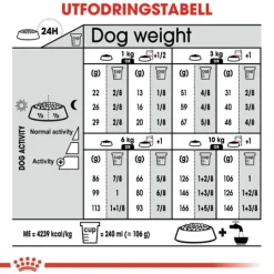 Royal Canin Exigent Mini Adult Torrfoder för Hund 3 kg