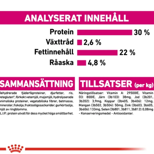 Royal Canin Exigent Mini Adult Torrfoder för Hund 3 kg