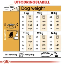 Royal Canin French Bulldog Adult Torrfoder för Hund 9 kg