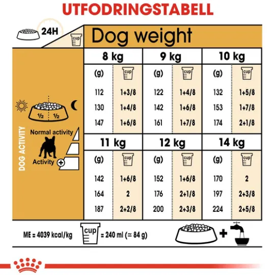 Royal Canin French Bulldog Adult Torrfoder för Hund 9 kg