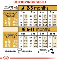 Royal Canin French Bulldog Puppy Torrfoder för Hundvalp 3 kg