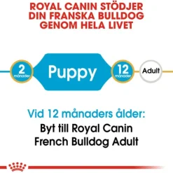 Royal Canin French Bulldog Puppy Torrfoder för Hundvalp 3 kg
