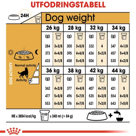 Royal Canin German Shepherd Adult Torrfoder för Hund 15 kg