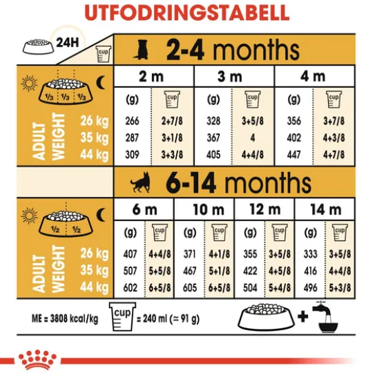 Royal Canin German Shepherd Puppy Torrfoder för Hundvalp 12 kg