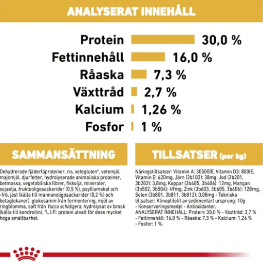 Royal Canin German Shepherd Puppy Torrfoder för Hundvalp 12 kg