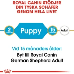 Royal Canin German Shepherd Puppy Torrfoder för Hundvalp 12 kg