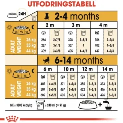 Royal Canin German Shepherd Puppy Torrfoder för Hundvalp 12 kg
