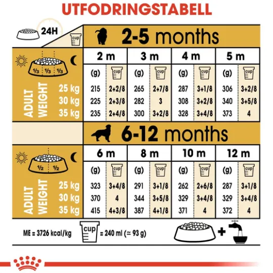 Royal Canin Golden Retriever Puppy Torrfoder för Hundvalp 12 kg
