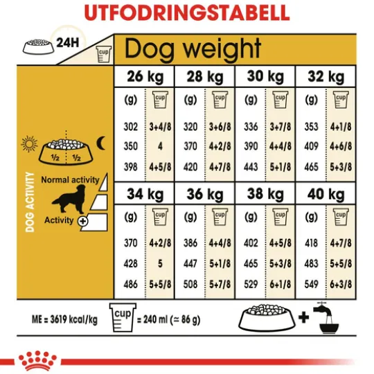 Royal Canin Golden Retriever Adult Torrfoder för Hund 15 kg