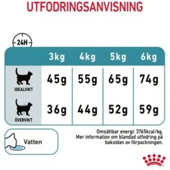 Royal Canin Hairball Care Adult Torrfoder för Katt 10 kg