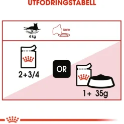 Royal Canin Instinctive Gravy Adult Våtfoder för Katt 1,02 kg