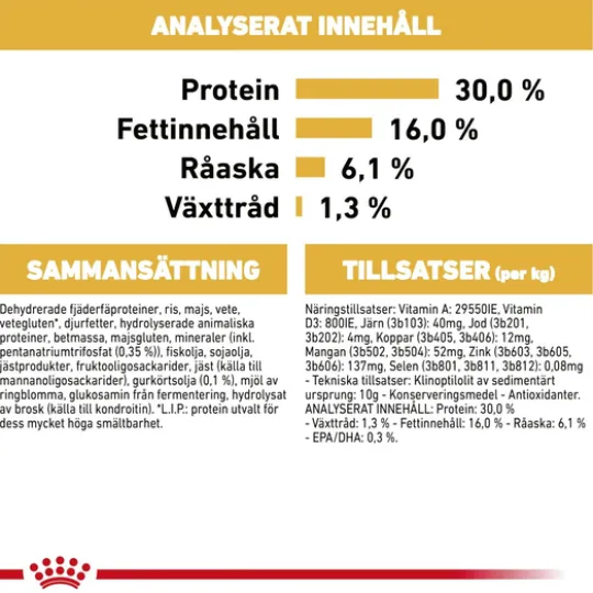 Royal Canin Jack Russel Adult Torrfoder för Hund 1,5 kg