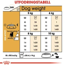 Royal Canin Jack Russel Adult Torrfoder för Hund 1,5 kg