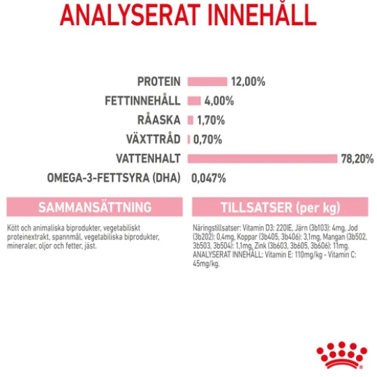 Royal Canin Kitten Gravy Våtfoder för Kattunge 1,02 kg