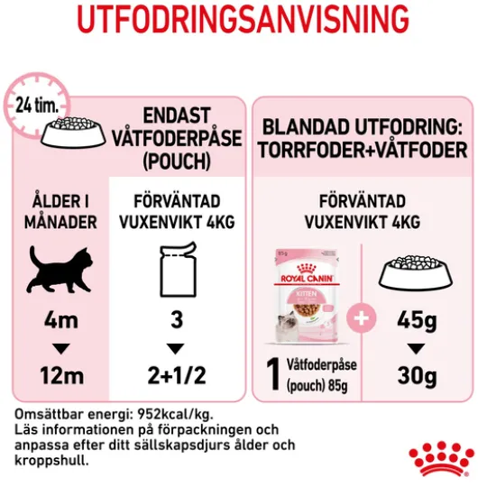 Royal Canin Kitten Gravy Våtfoder för Kattunge 1,02 kg