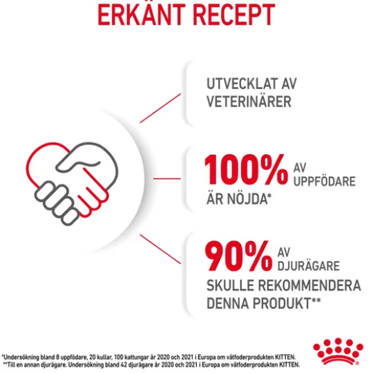 Royal Canin Kitten Gravy Våtfoder för Kattunge 1,02 kg