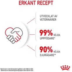 Royal Canin Kitten Jelly Våtfoder för Kattunge 1,02 kg