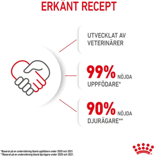Royal Canin Kitten Jelly Våtfoder för Kattunge 1,02 kg