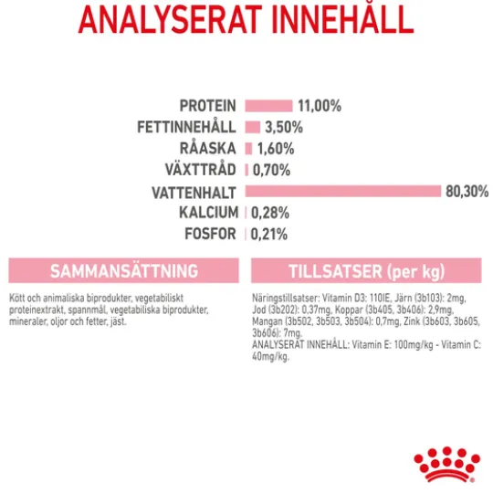Royal Canin Kitten Sterilised Gravy Våtfoder för Kattunge 1,02 kg