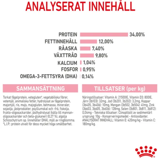 Royal Canin Kitten Sterilised Torrfoder för Kattunge 2 kg